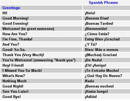 Basic Spanish Phrases